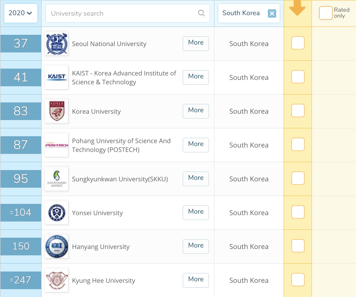 国内評価と世界評価で見る韓国の大学ランキング おうちコリア留学